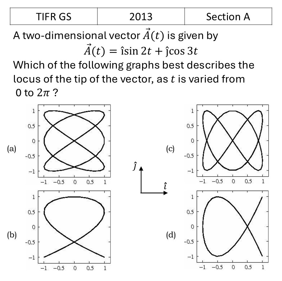 Question 1