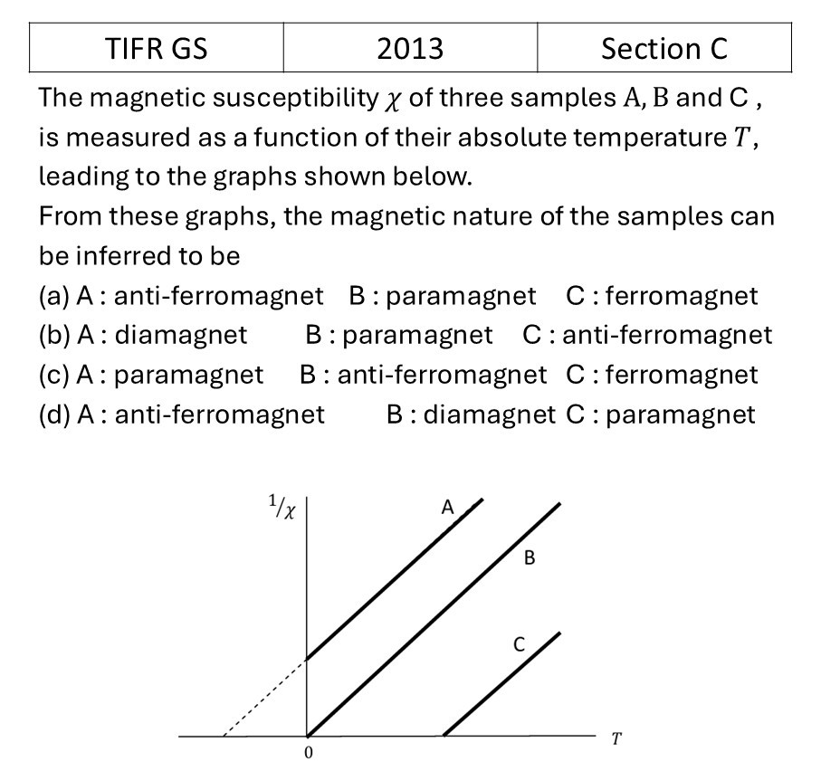 Question 2