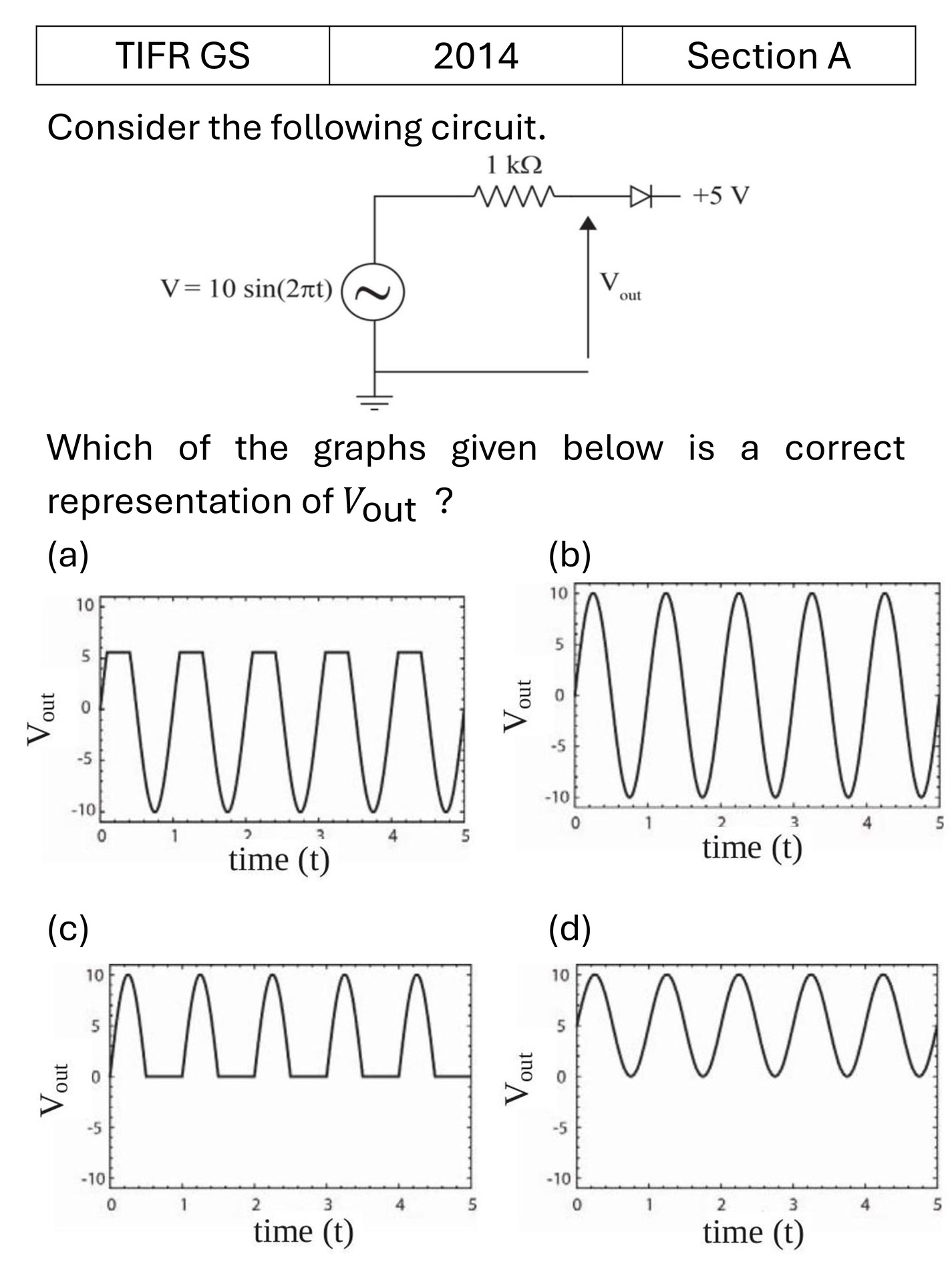Question 2