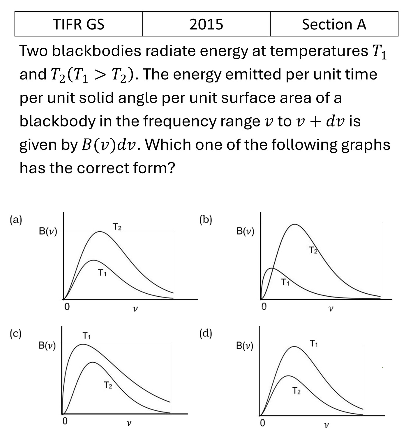 Question 2