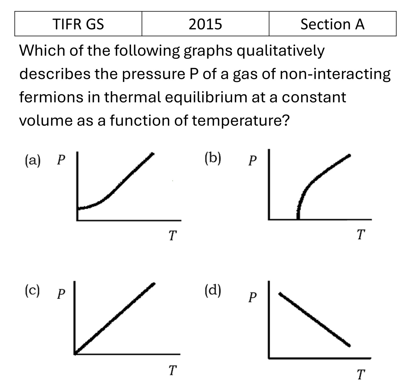 Question 2