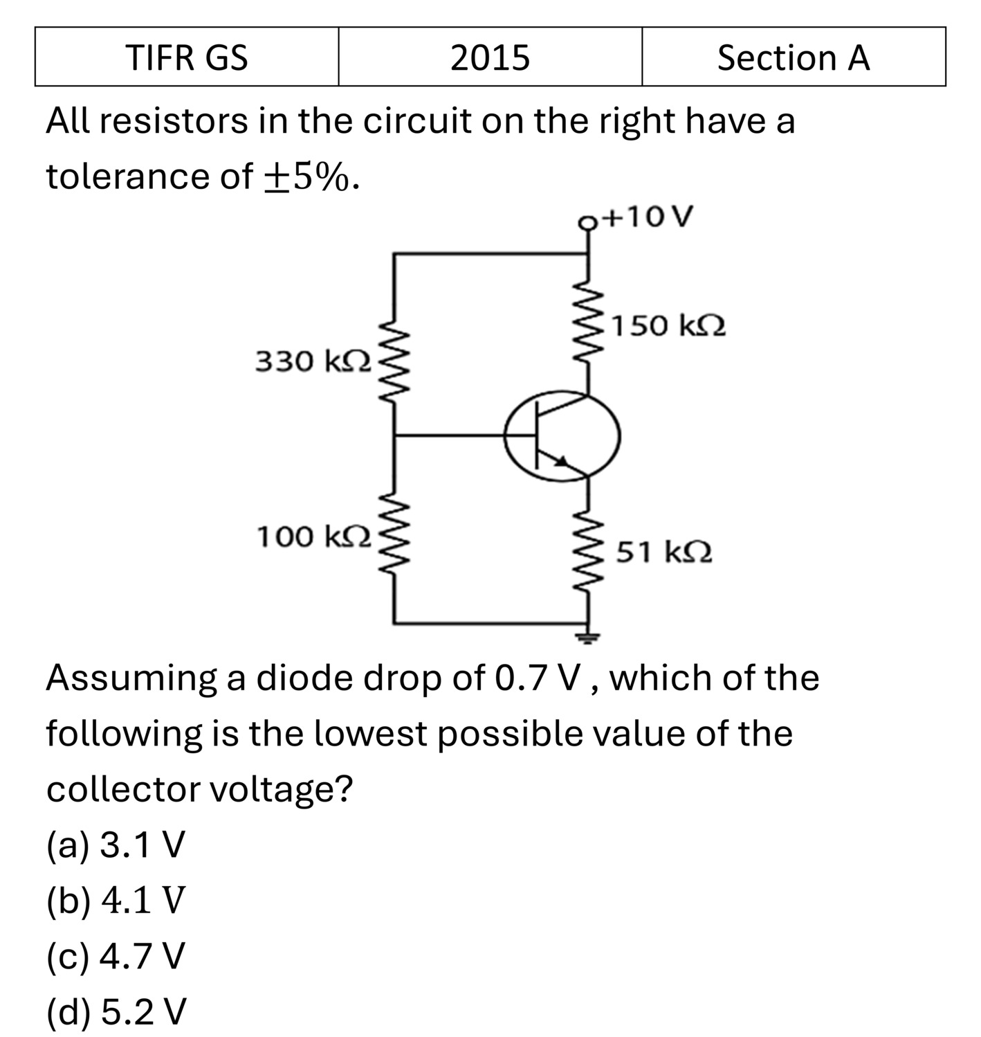 Question 4
