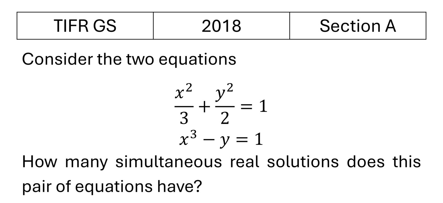 Question 6