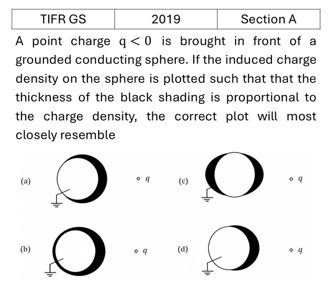Question 4