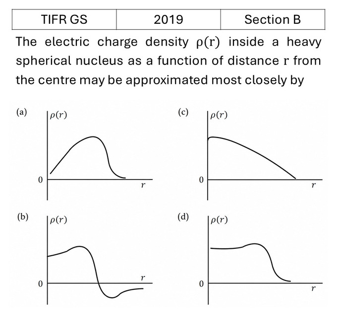 Question 15