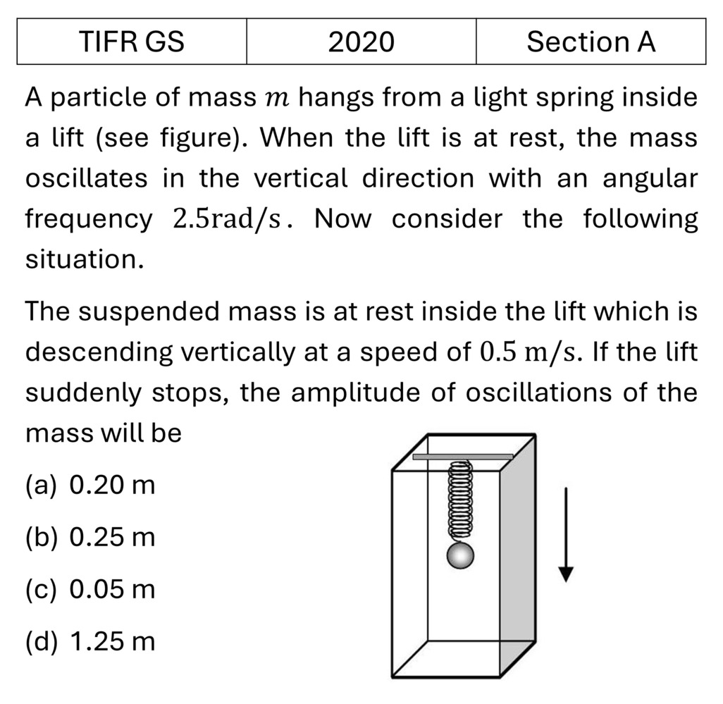 Question 9