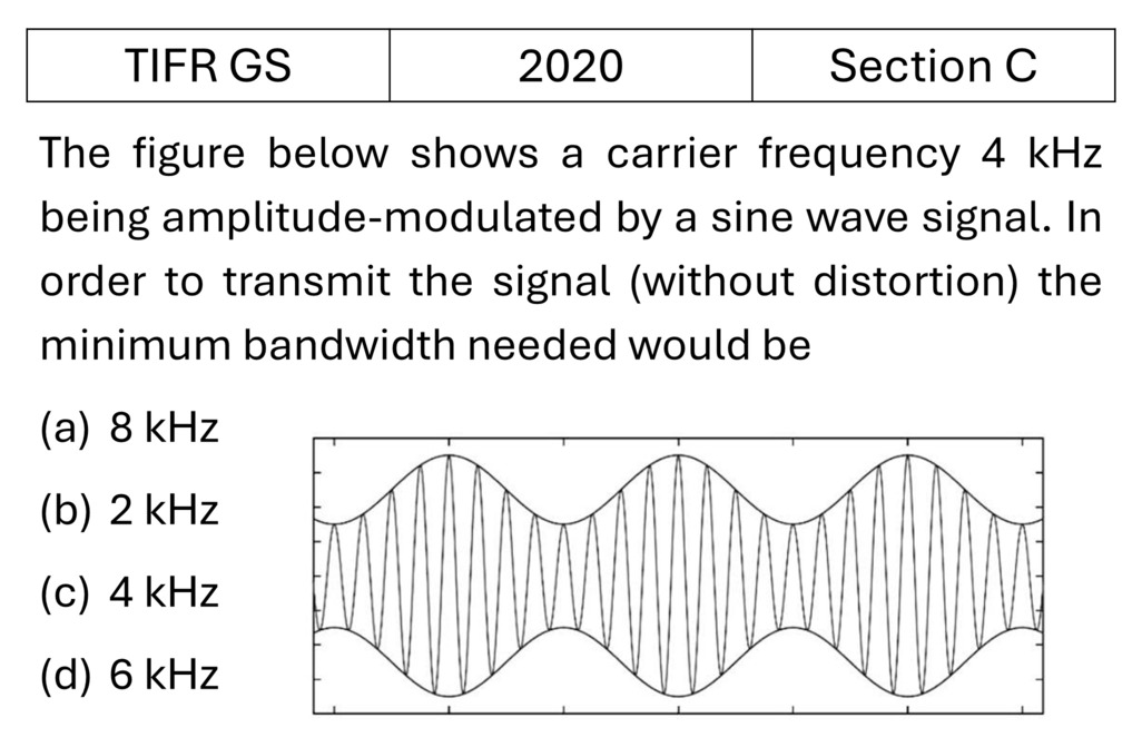 Question 4