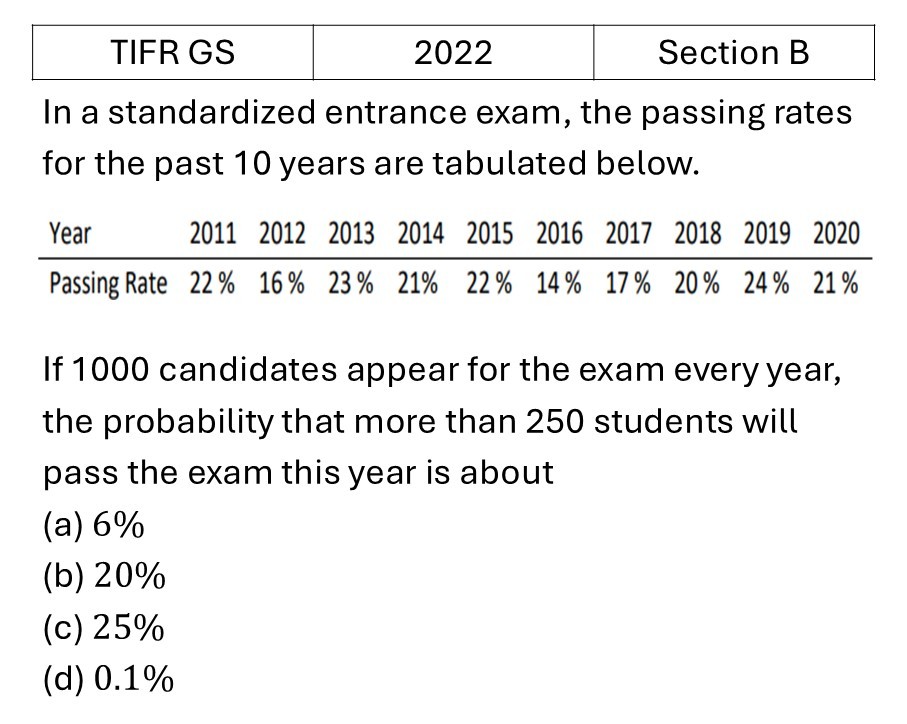 Question 6