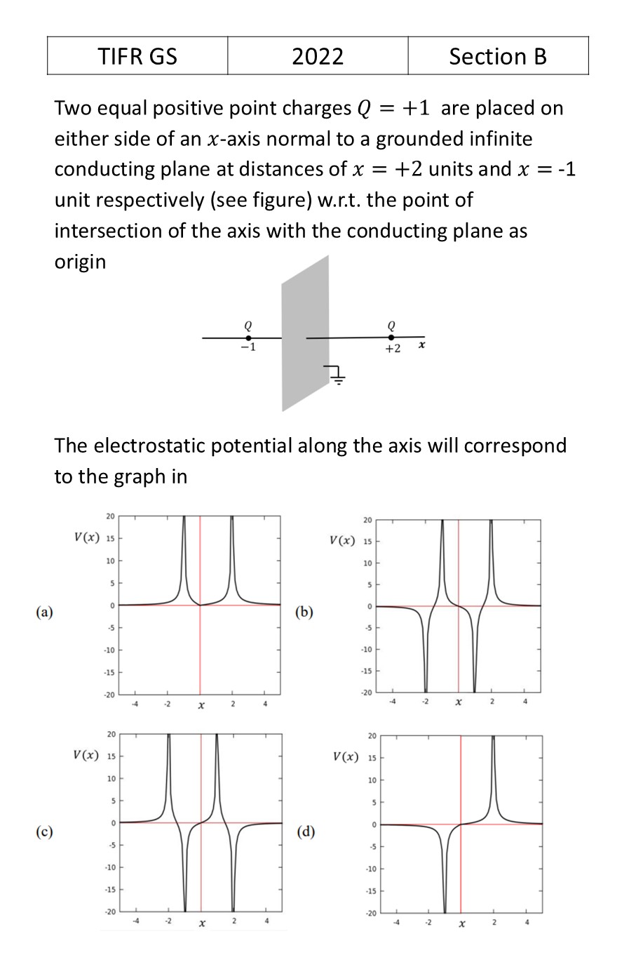 Question 4