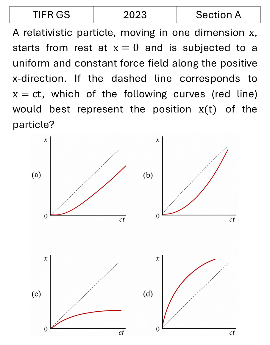 Question 17