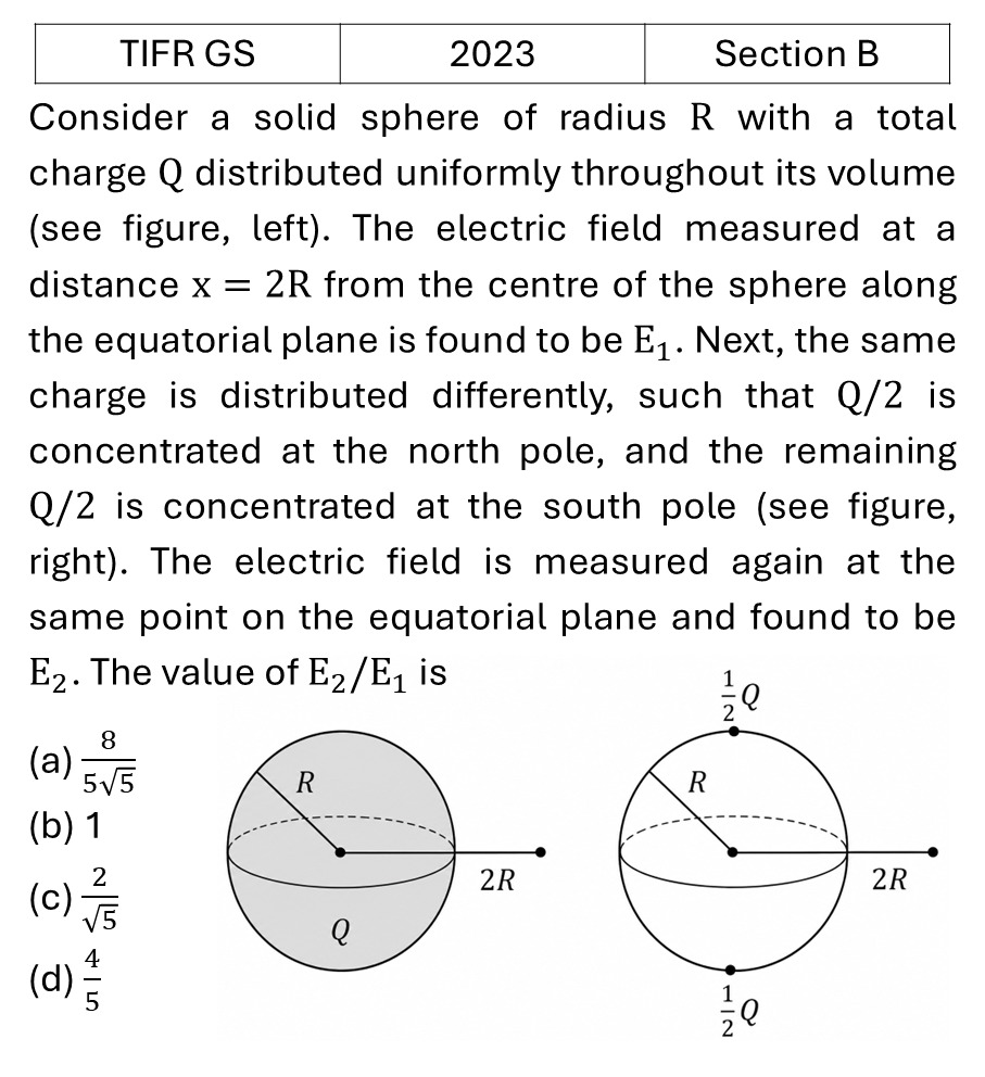 Question 21
