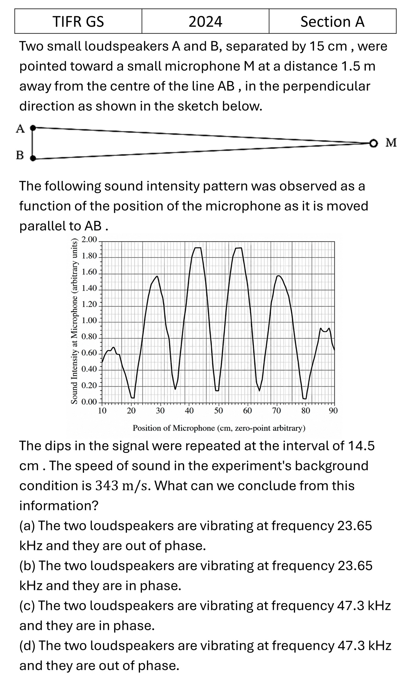 Question 12