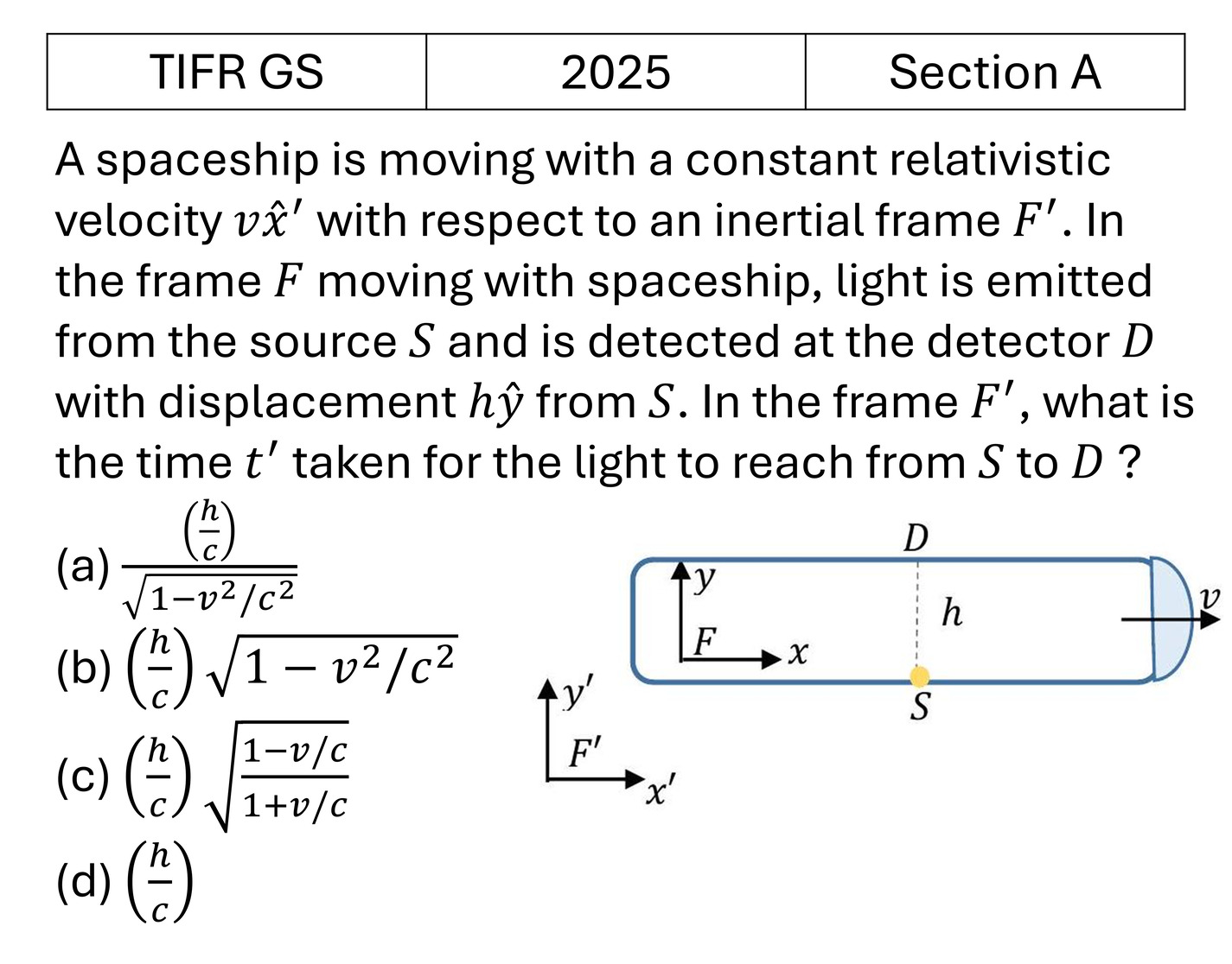 Question 21