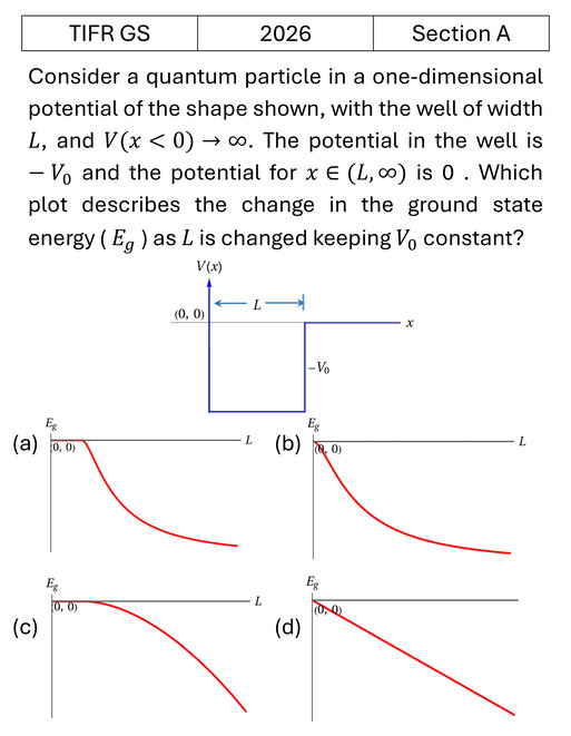 Question 15