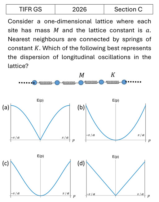 Question 13