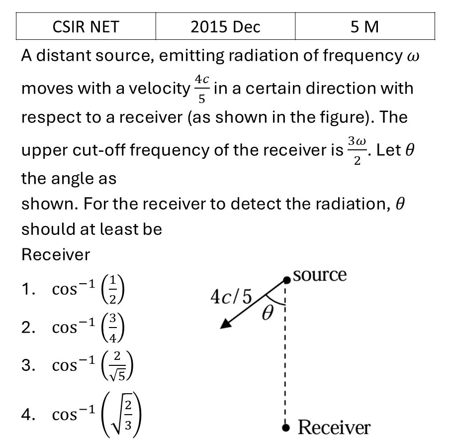 Question 2