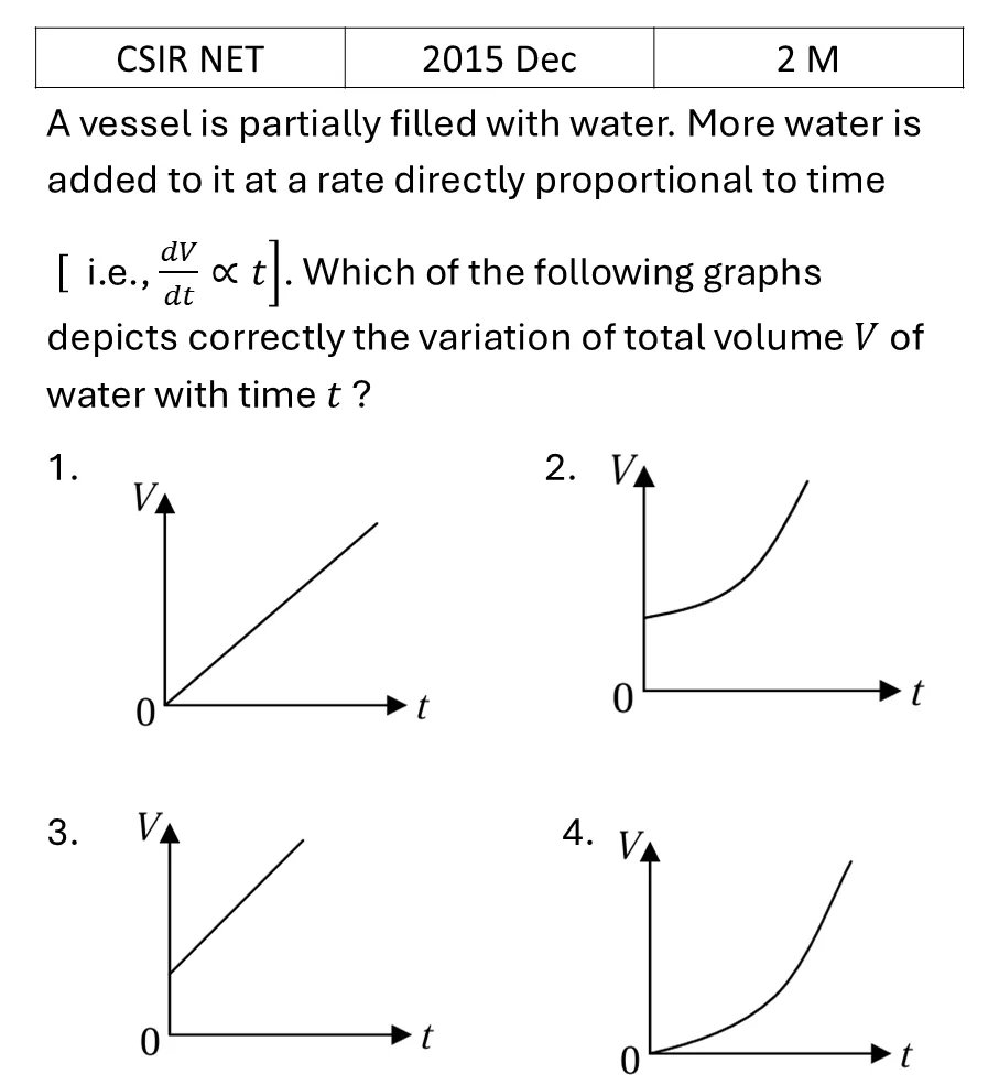 Question 2
