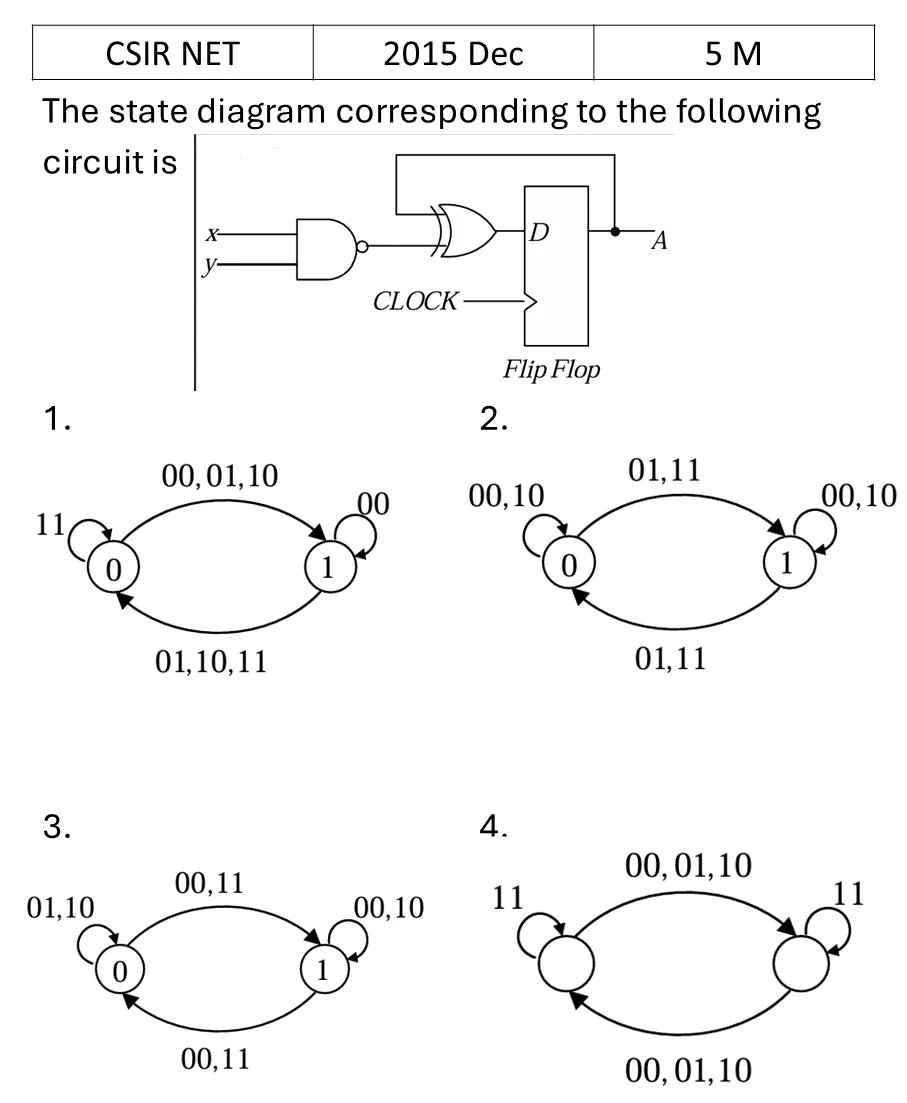 Question 1