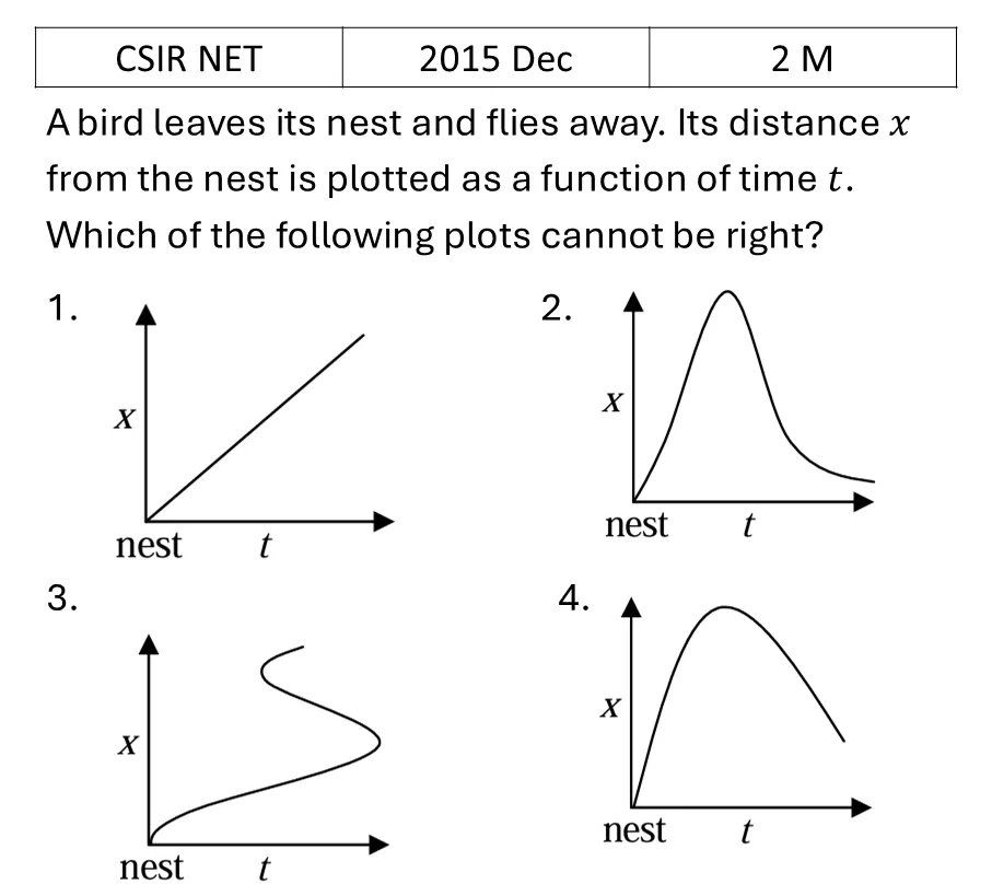 Question 3
