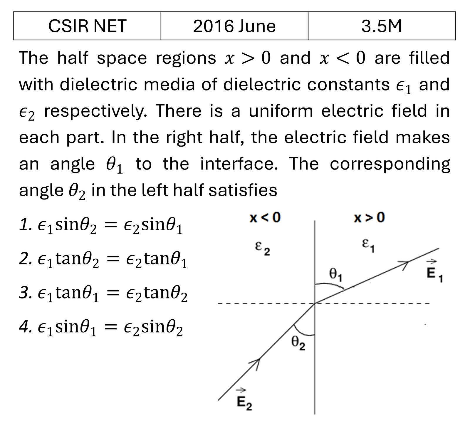 Question 1