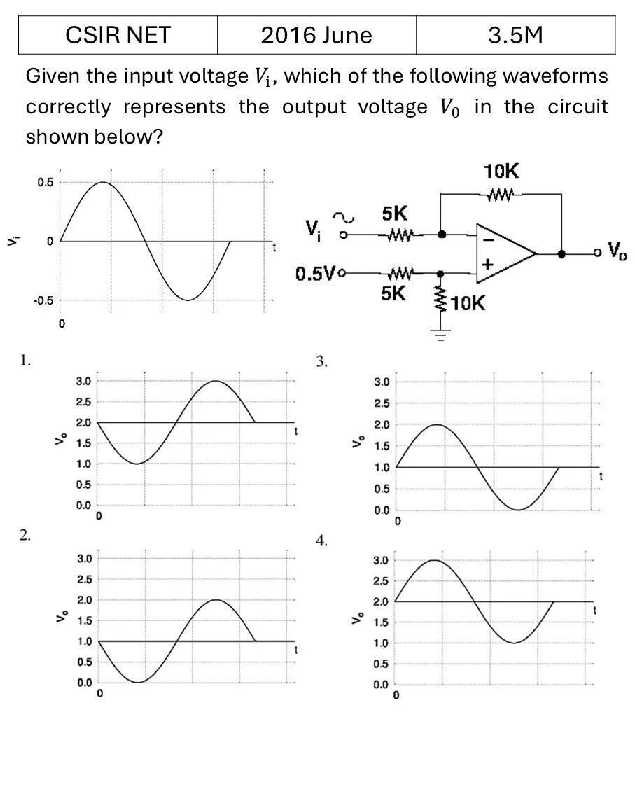 Question 4