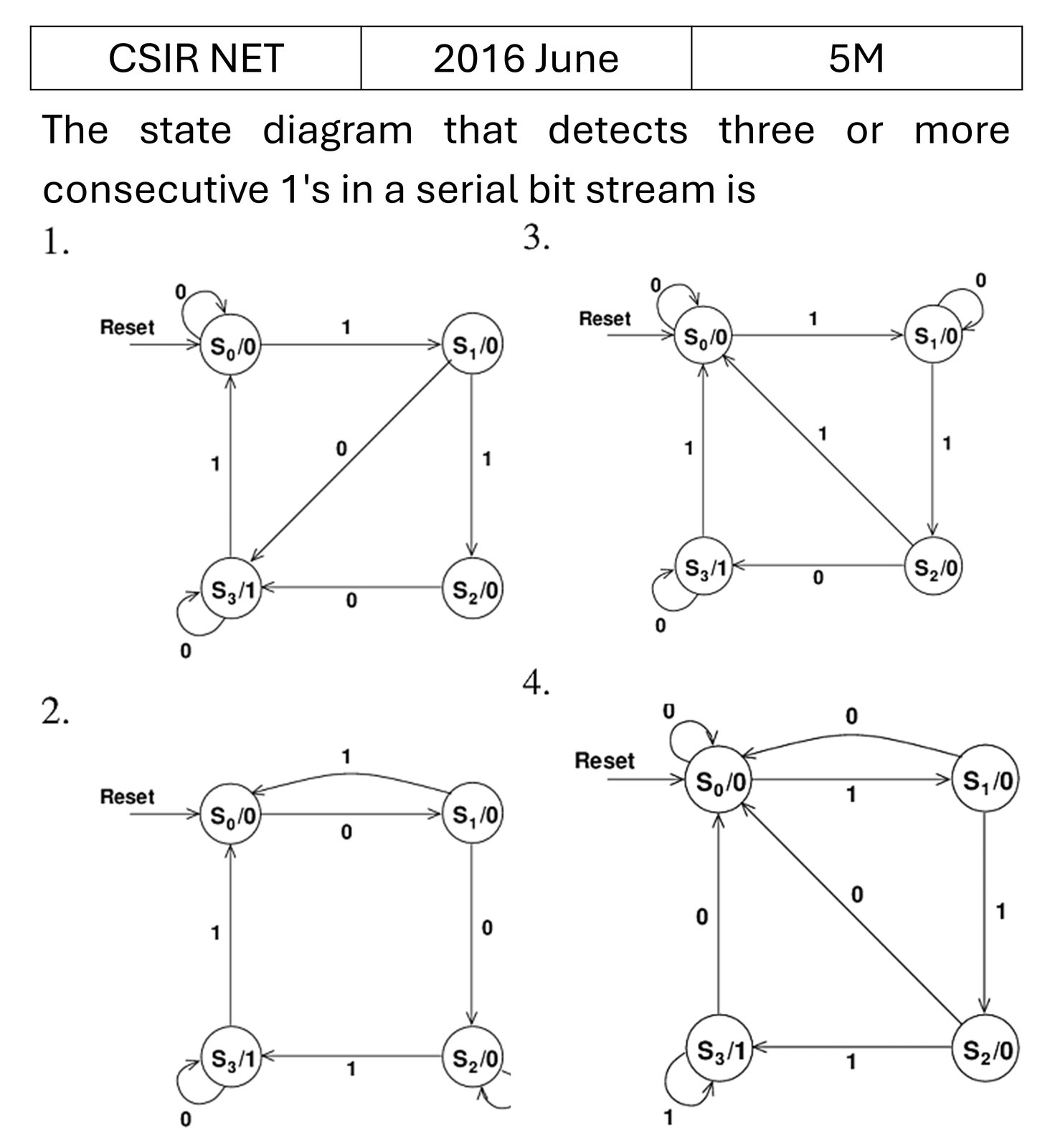 Question 5