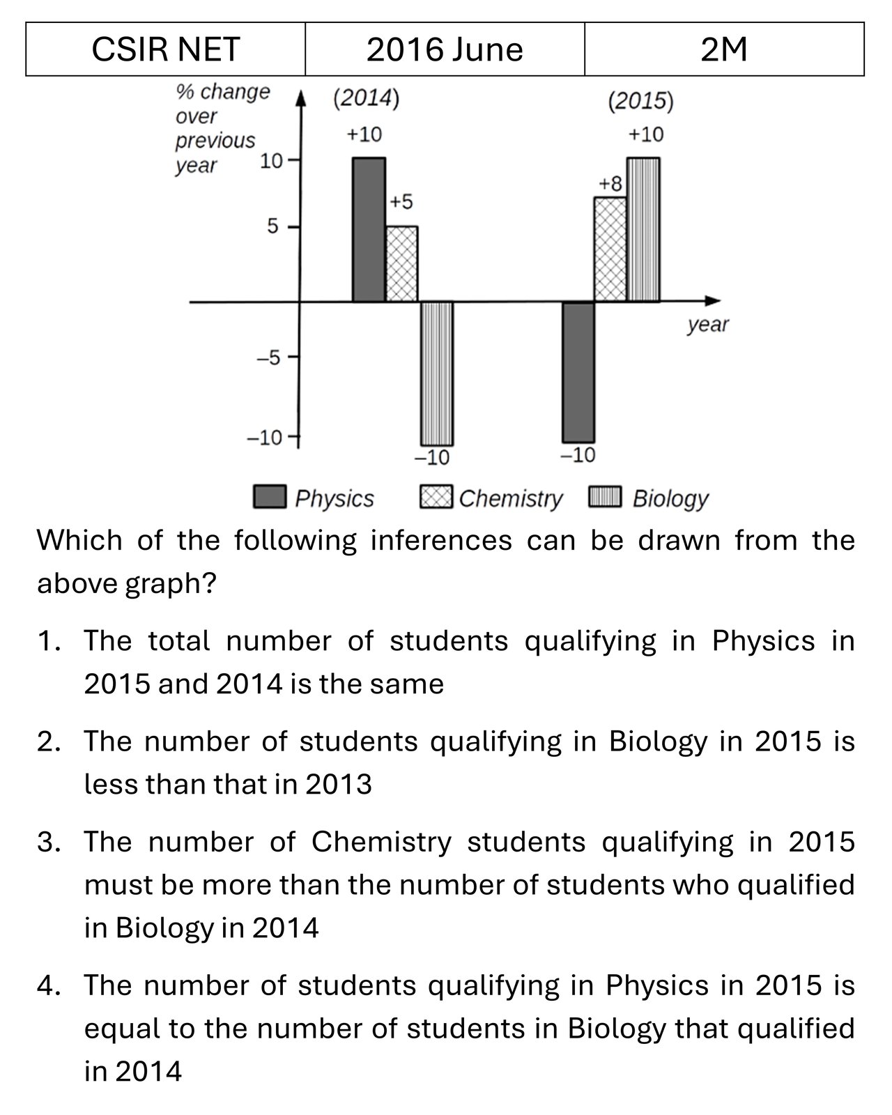 Question 2
