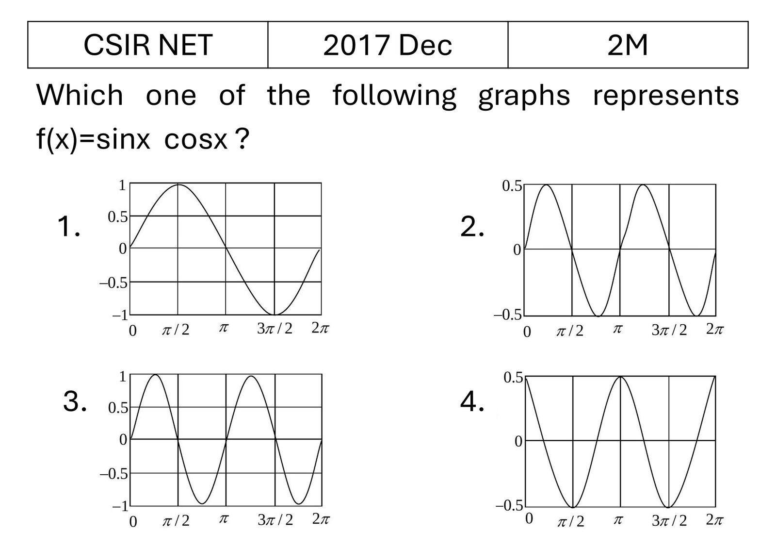 Question 19