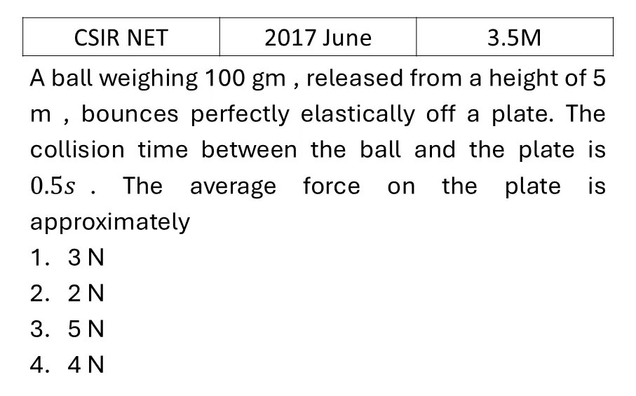 Question 18
