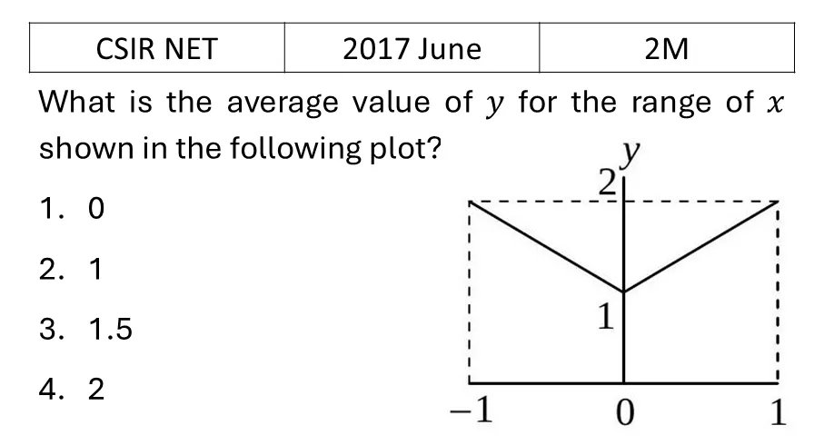 Question 22