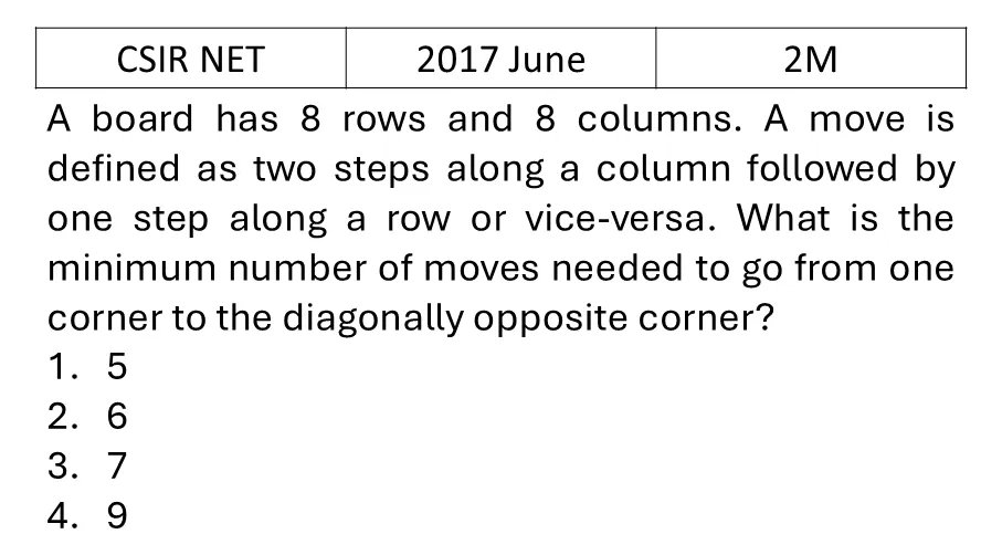 Question 23