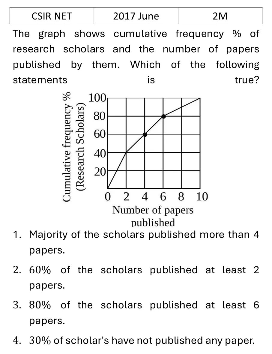Question 4