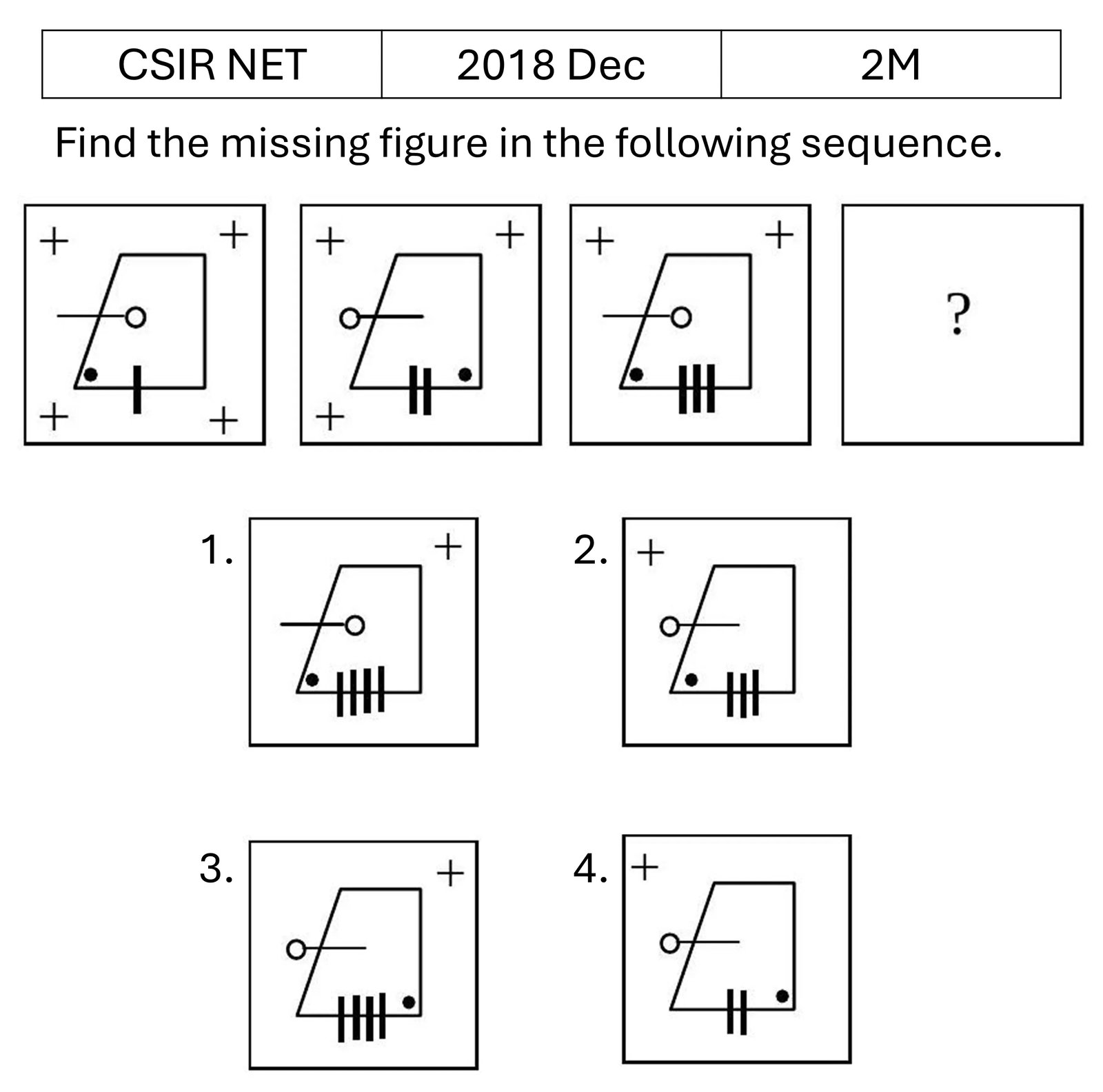 Question 28