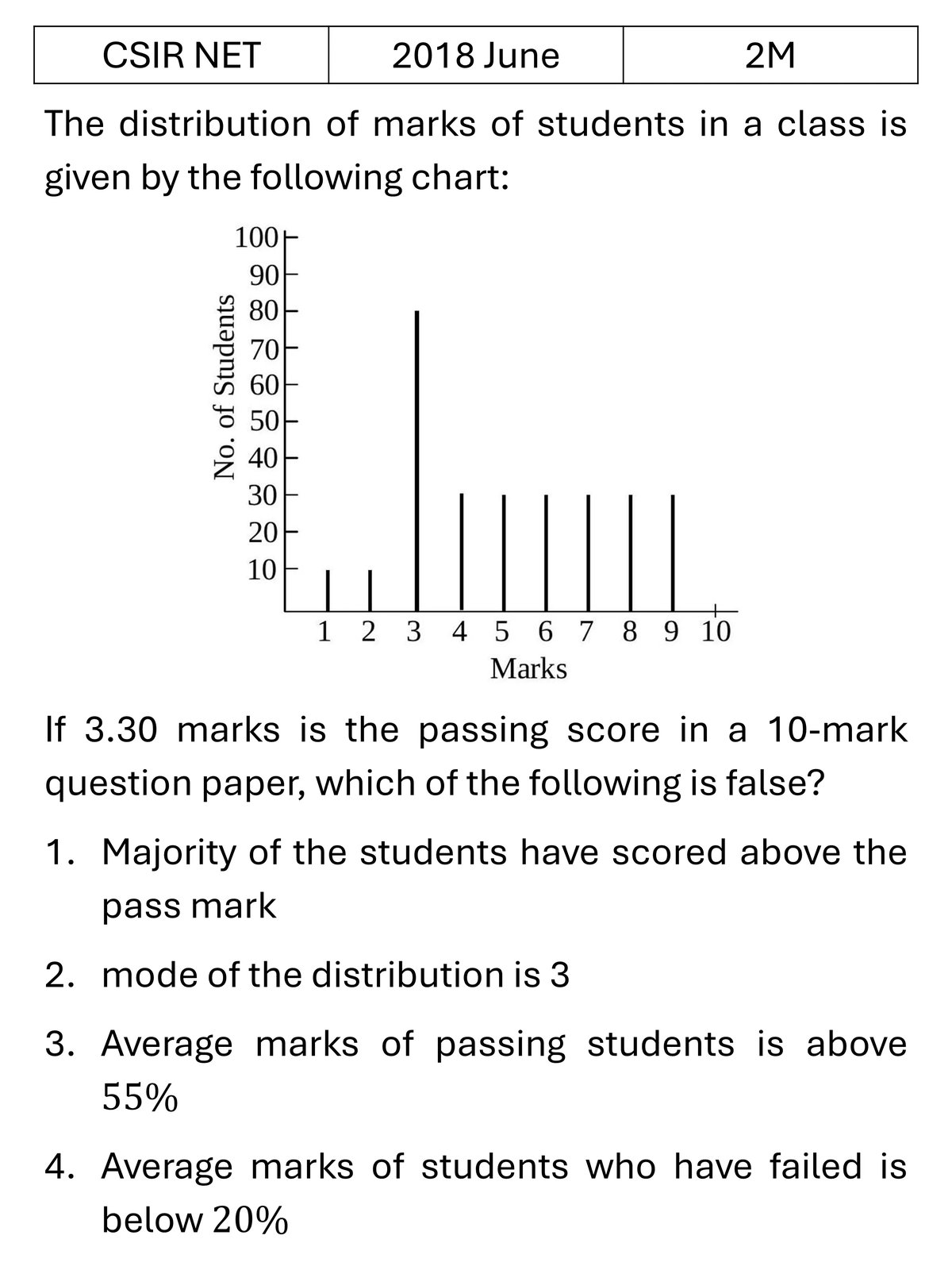 Question 6