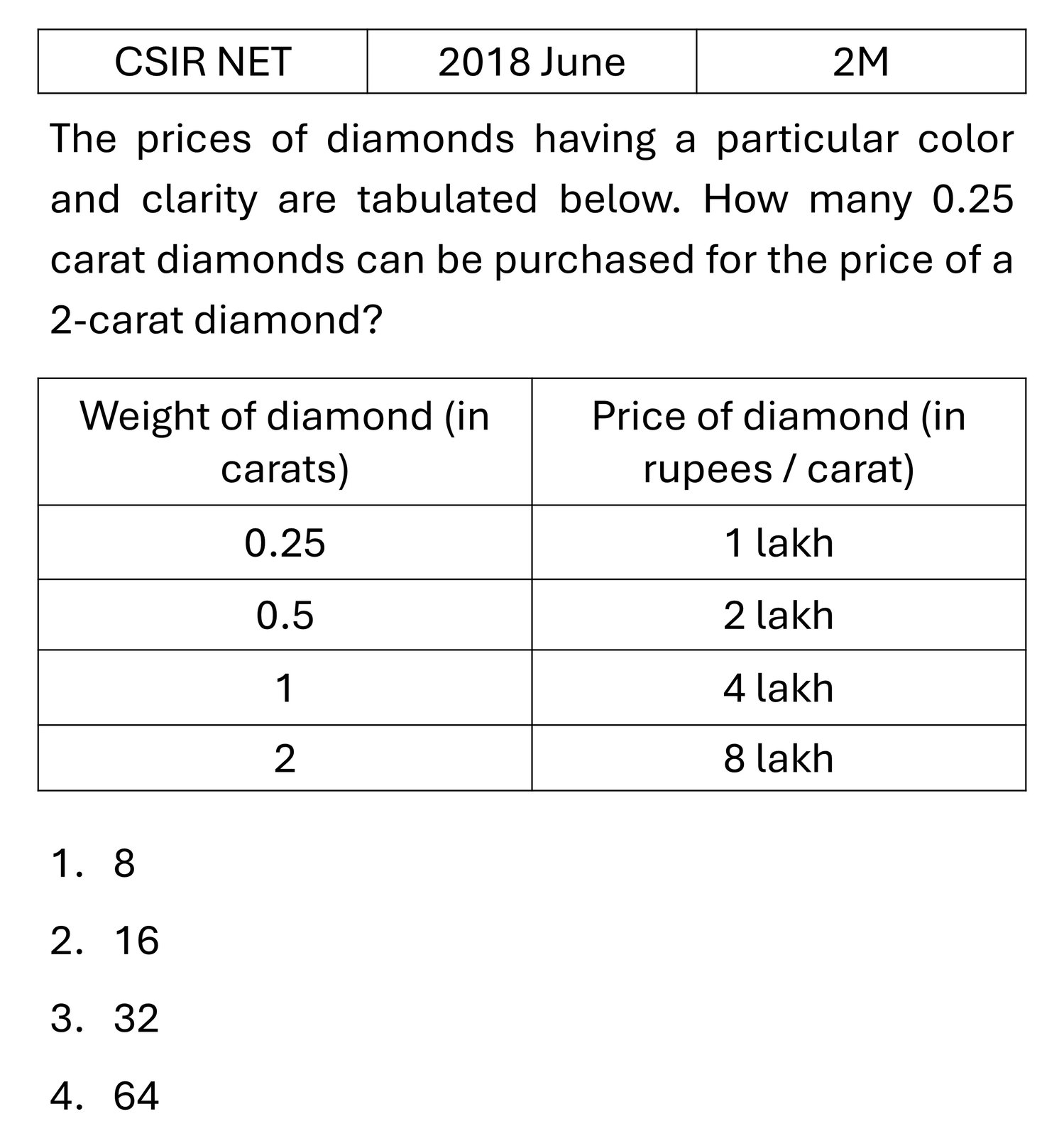 Question 40