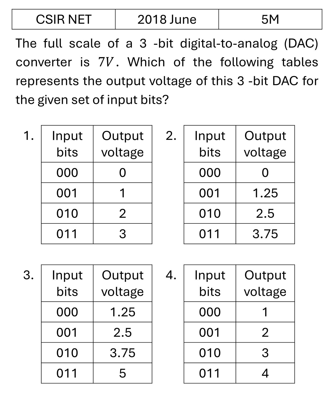 Question 1