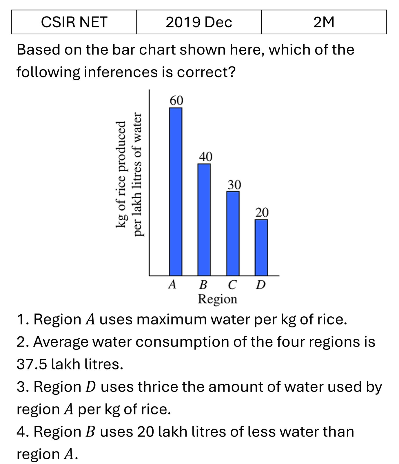 Question 7