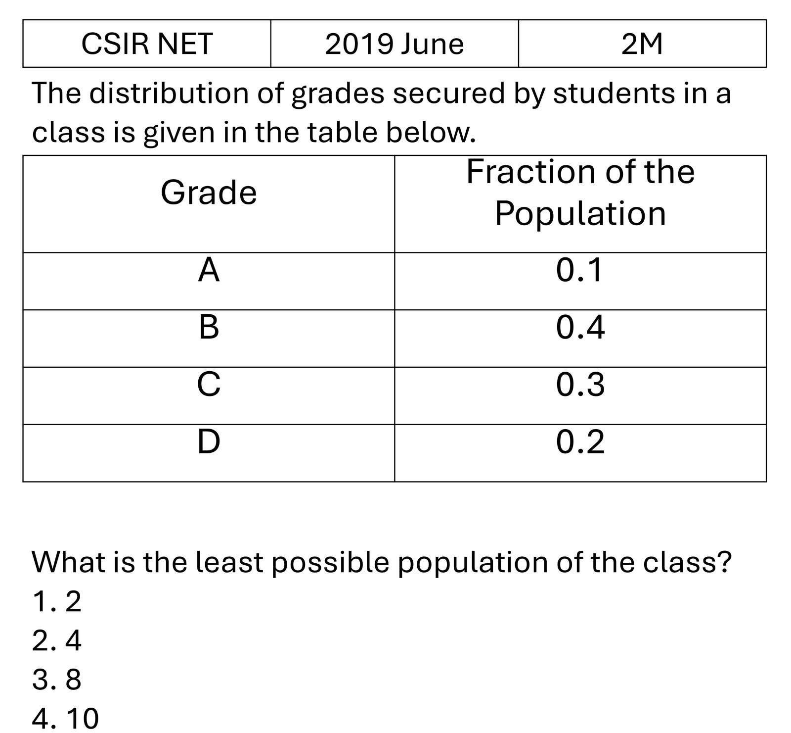 Question 8