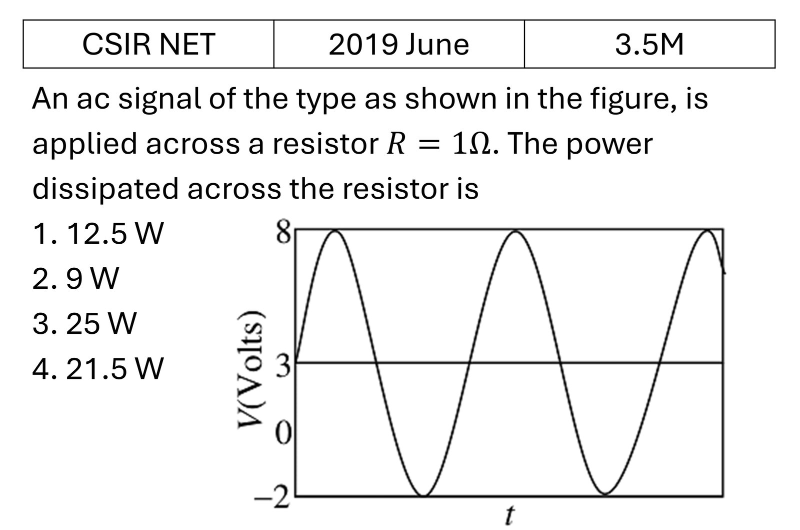 Question 1