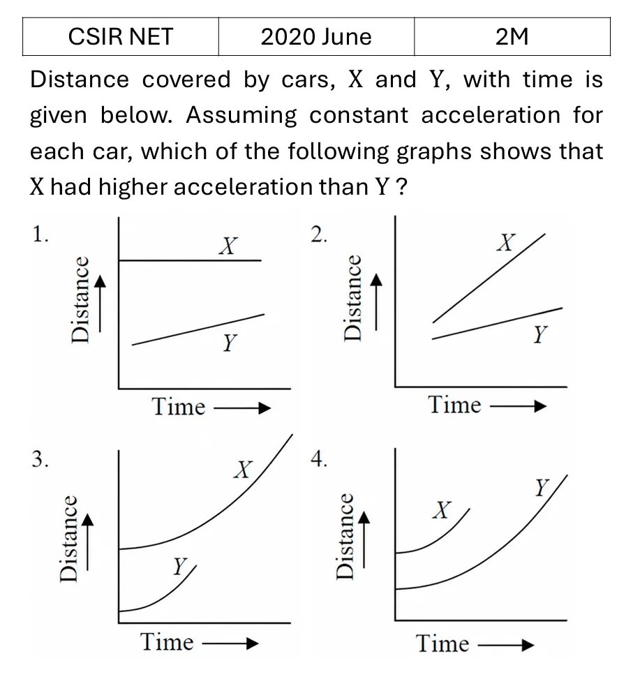 Question 52