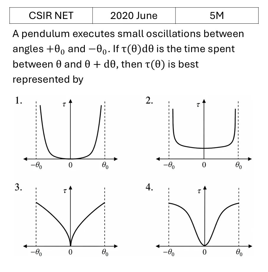 Question 14