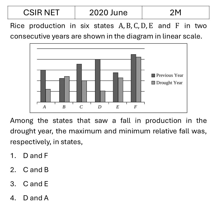 Question 9