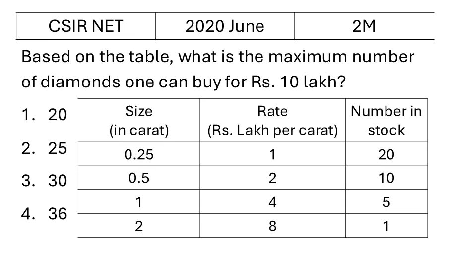 Question 57