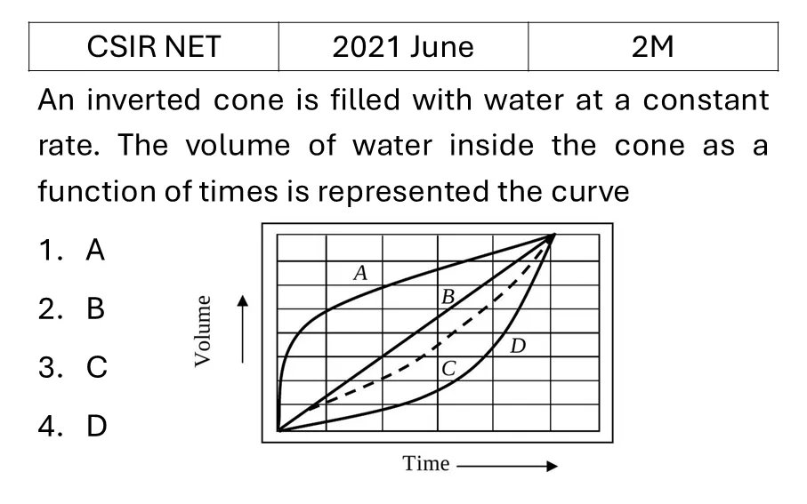 Question 56