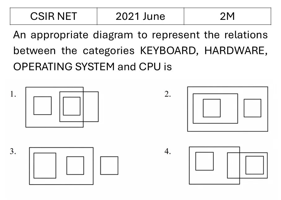 Question 49