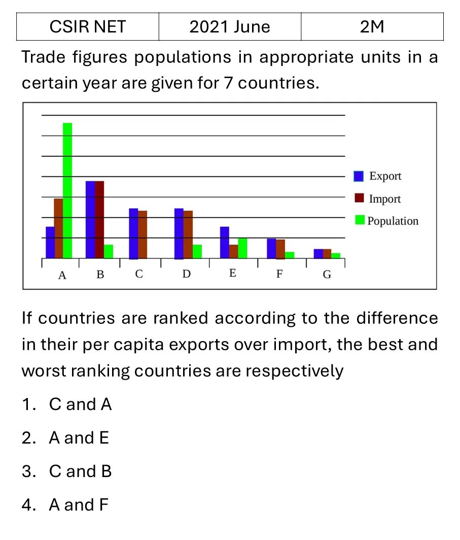 Question 10