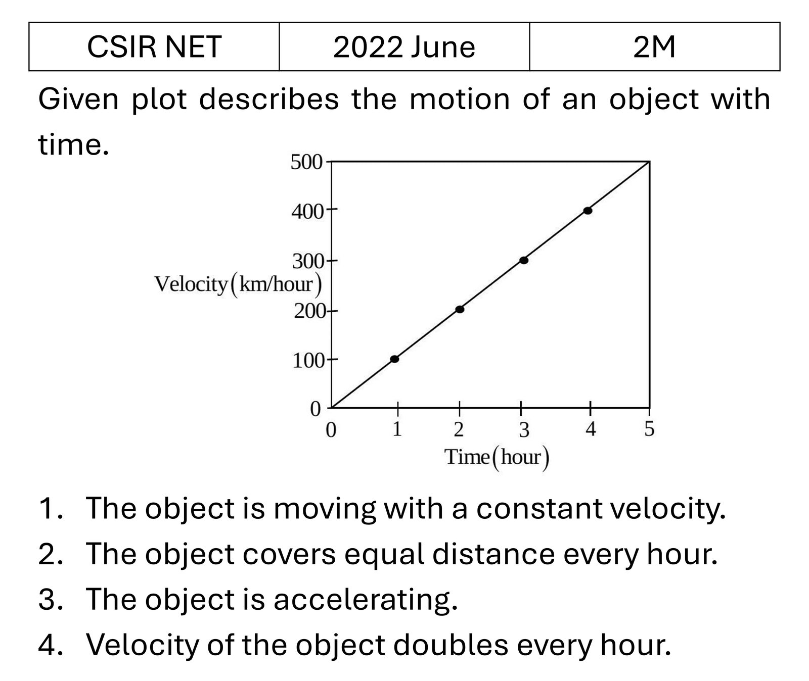 Question 86