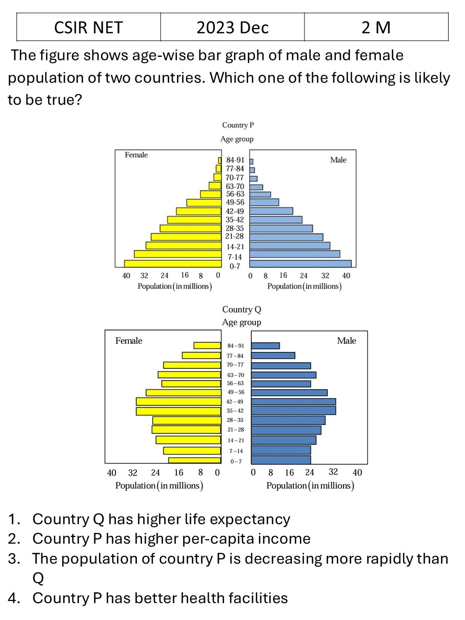 Question 13