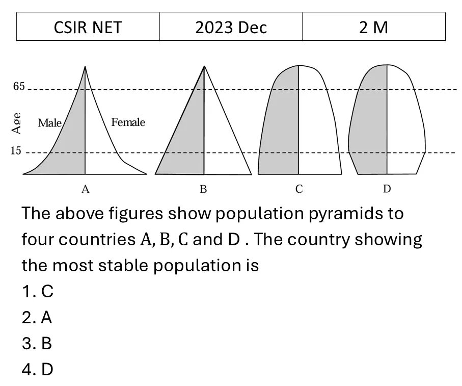 Question 14