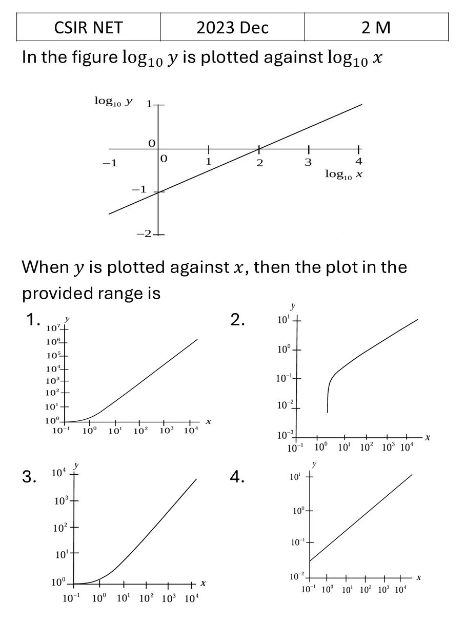 Question 11